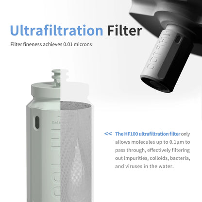 Ultrafiltration Filter Pet Water Fountain for Cat