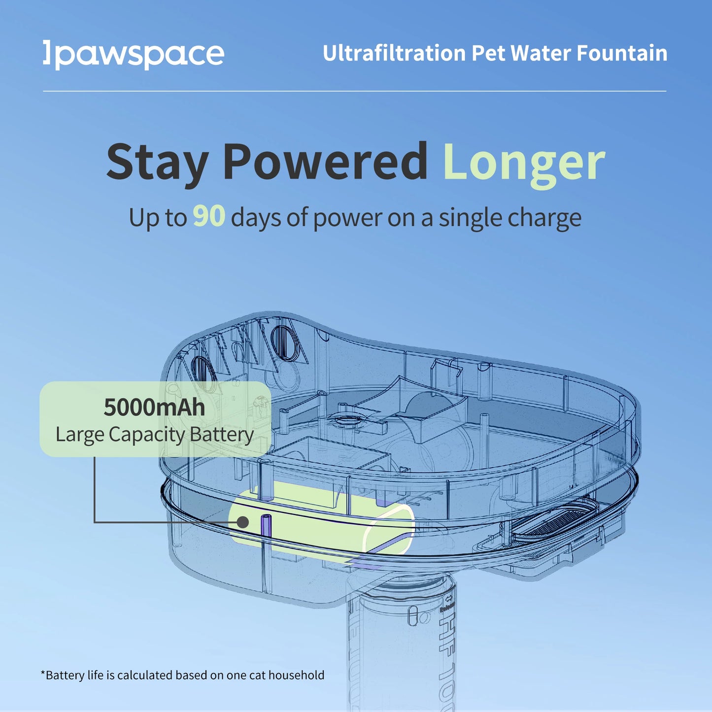 Ultrafiltration Filter Pet Water Fountain for Cat